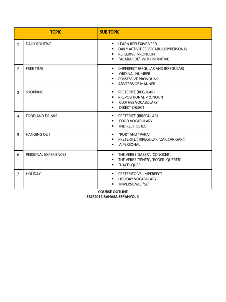 2013 Course Outline | PDF