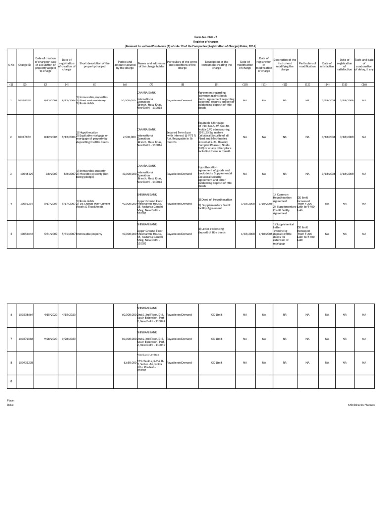 Register of Charges Form CHG-7 | PDF | Common Law | Personal Finance