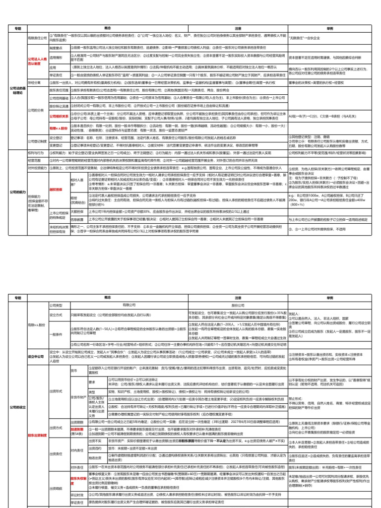 商经知-水印版| PDF