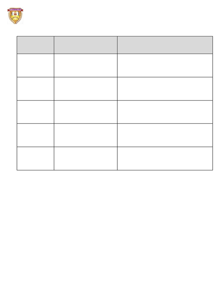 Class-X Revision Schedule 2025-26 | PDF