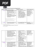 Multidimensional Approach in Social Work | PDF | Developmental ...