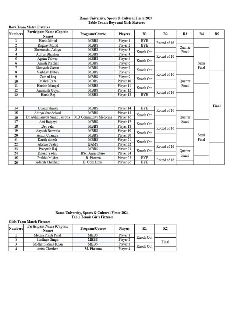 TT Fixtures | PDF
