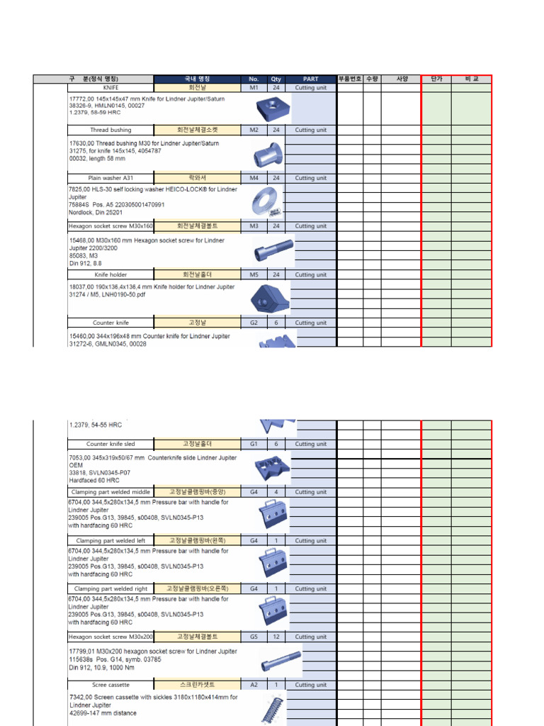 Cutting Unit Parts List and Specifications | PDF