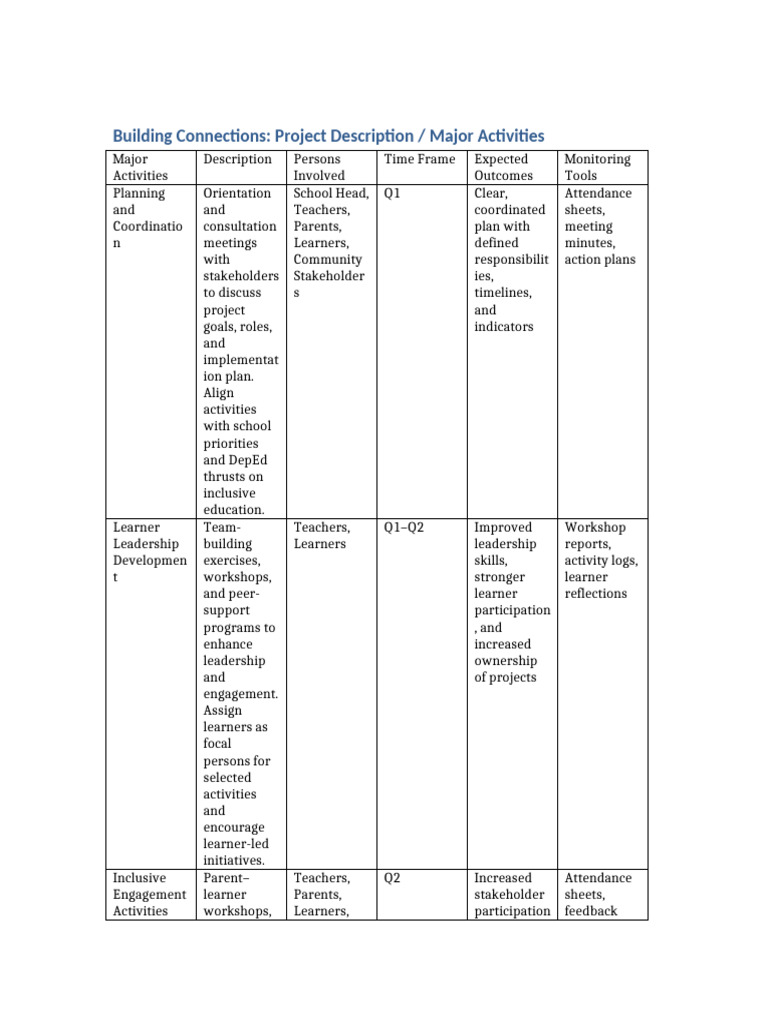 Building Connections Project Activities | PDF | Learning