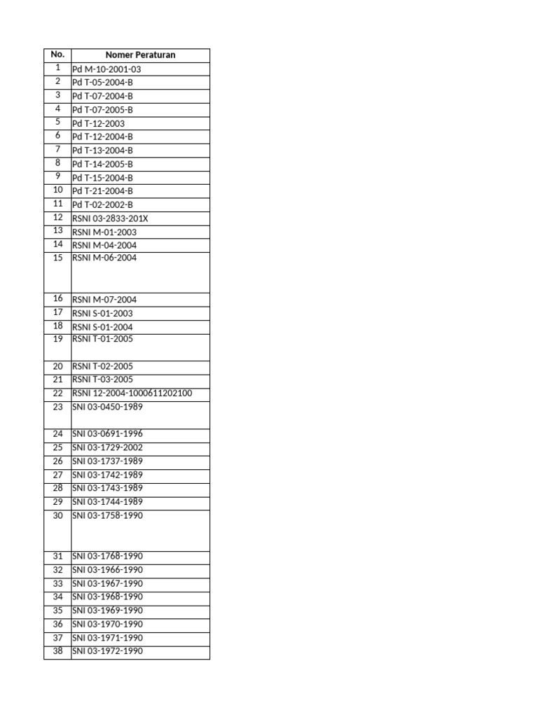 Daftar Peraturan dan Metode Uji SNI | PDF
