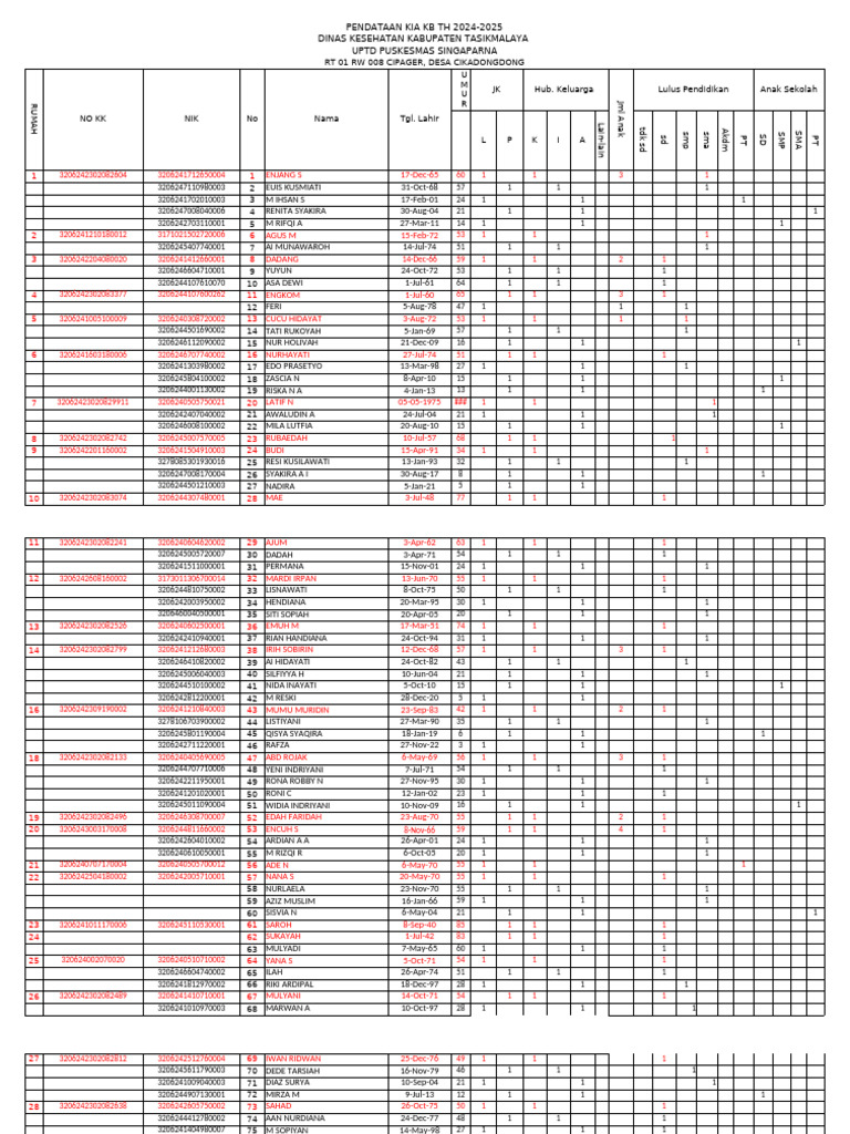 Data KIA KB 2024-2025 Tasikmalaya | PDF