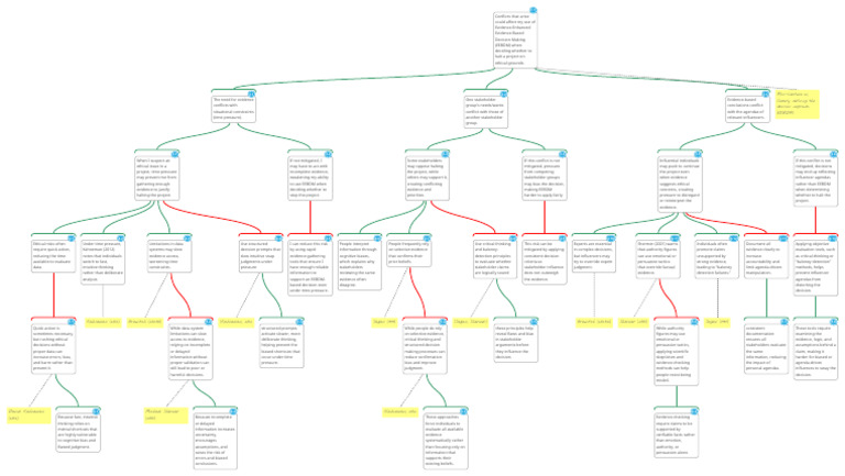 Argument Map Assign 3 Final One | PDF | Critical Thinking | Evidence