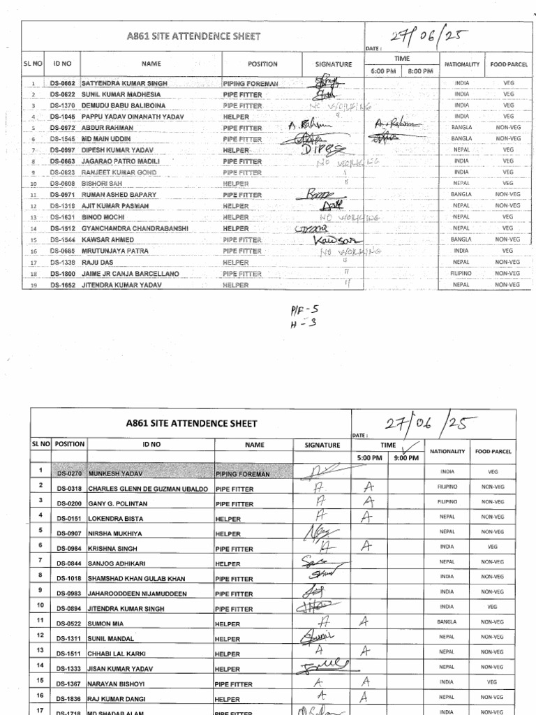 Manpower List | PDF