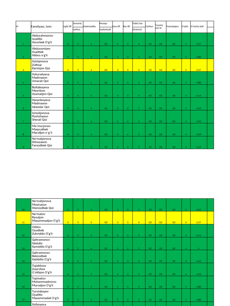 Student Grades and Performance Report | PDF