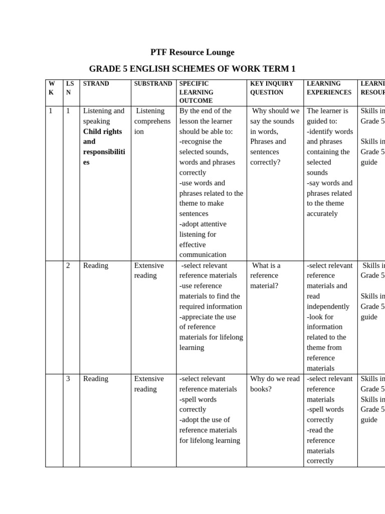 Grade 5 English Term 1 Curriculum Guide | PDF | Reading Comprehension ...