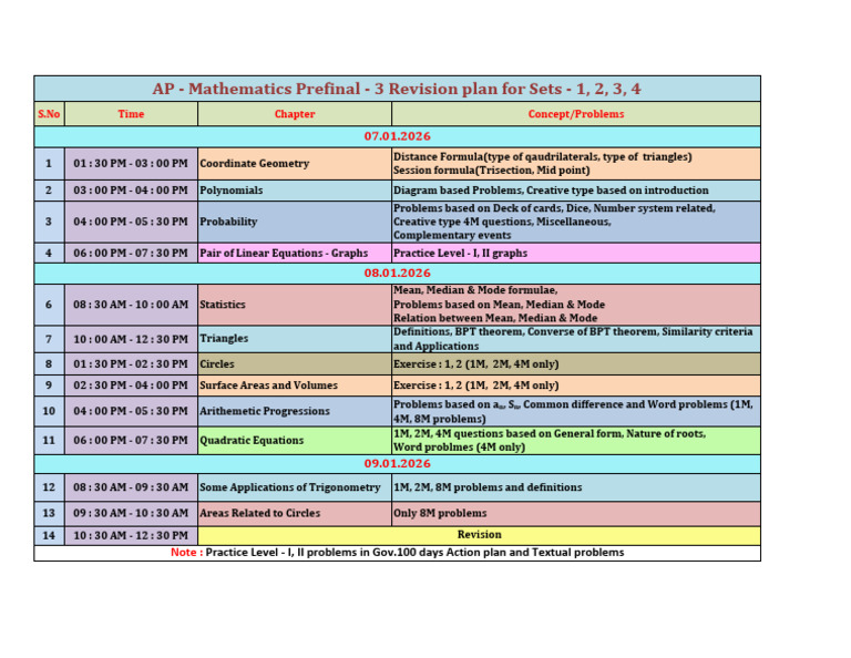 AP - X Maths Prefinal - 3 Revision Planfor 1 to 4 Followers (Techno, C ...