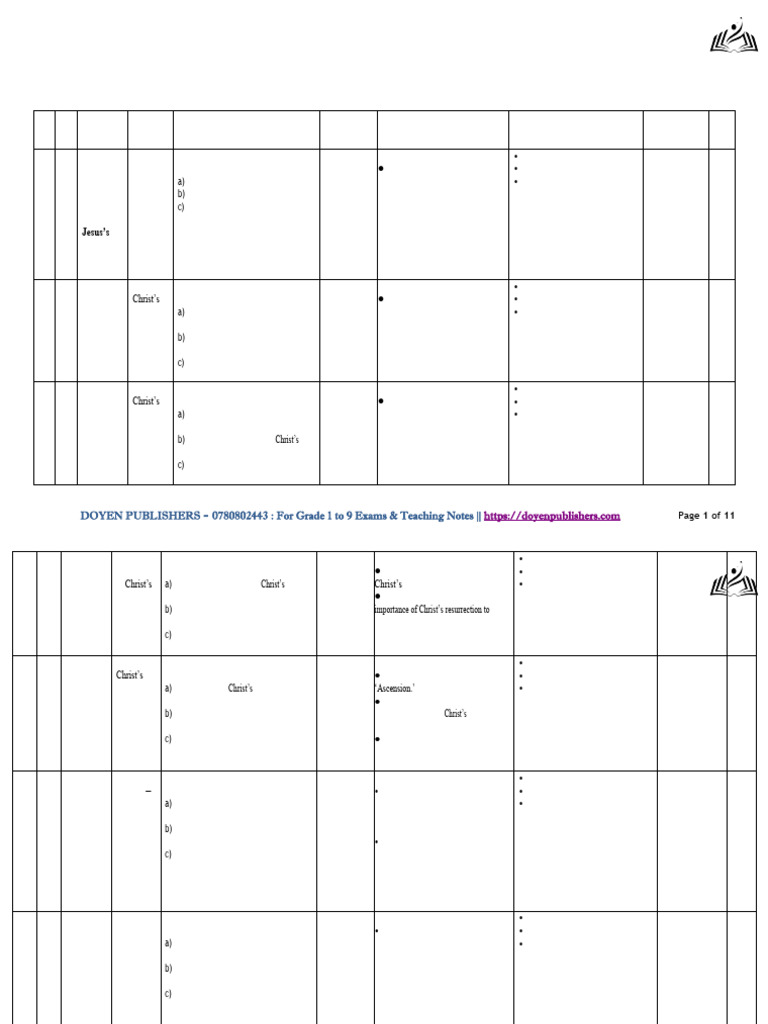 Grade 9 C.R.E Term II Schemes of Work | PDF | Ascension Of Jesus | Jesus