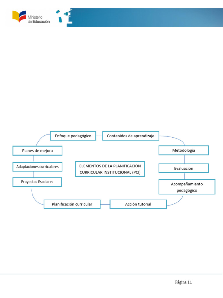 Planificación Curricular en Educación Nacional | PDF | Plan de estudios ...