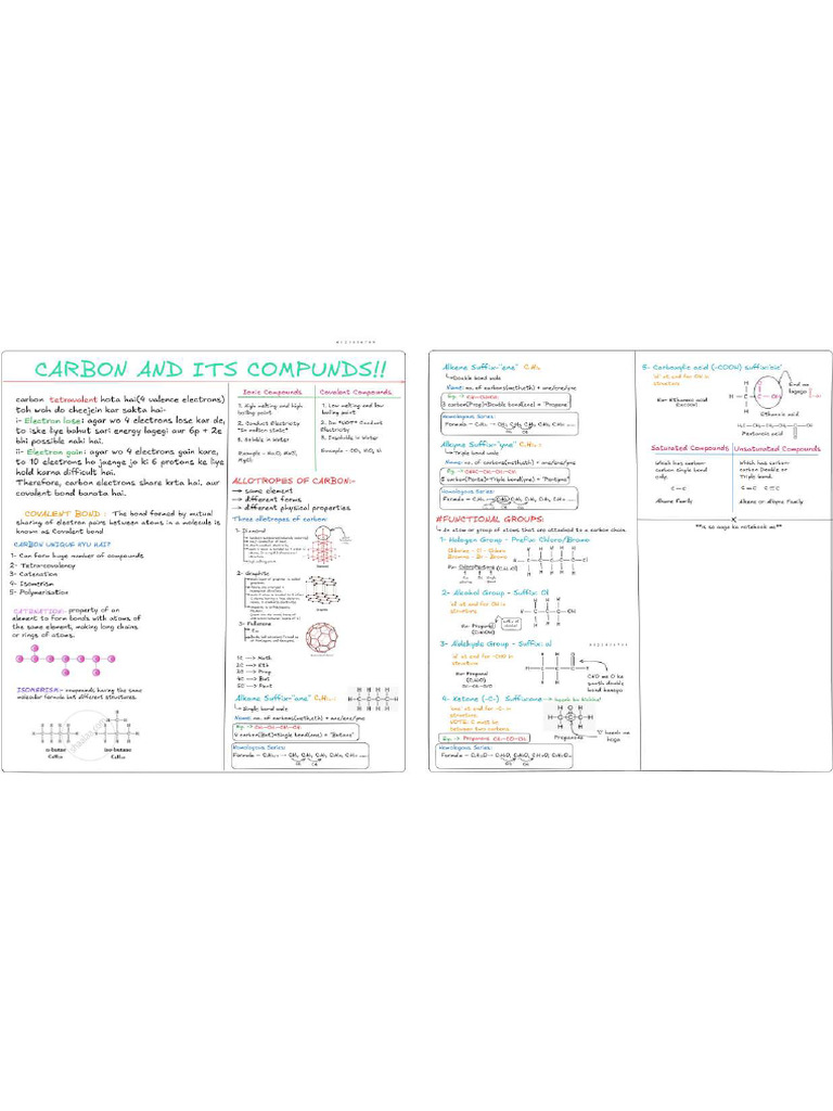 Carbon | PDF