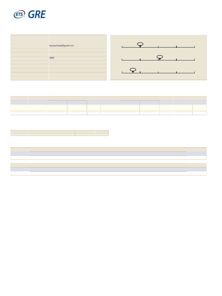 Kara Schaad GRE Scores | PDF | Graduate Record Examinations | Tests