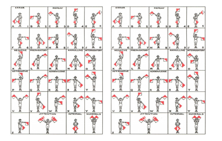 Semaphore | PDF