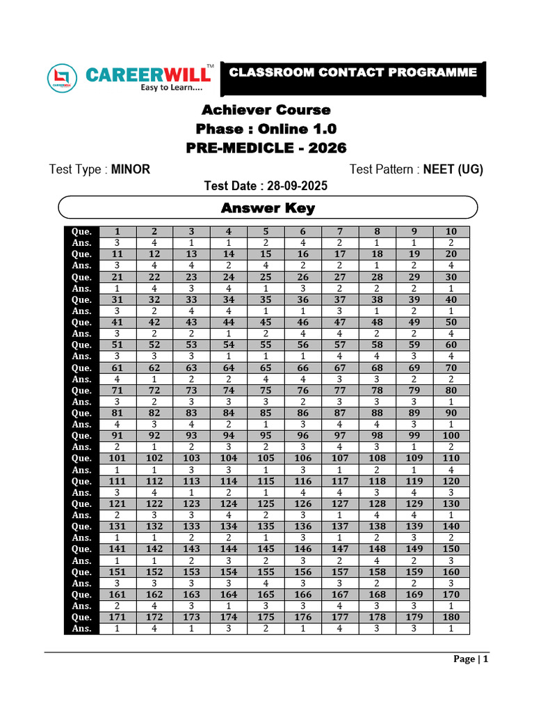 Minor Test - 04 _ Answer Key (1) | PDF | Force | Acceleration