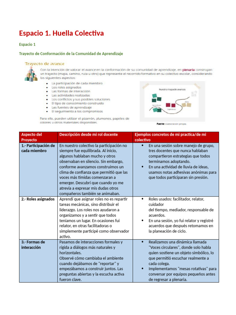 Conformación de Comunidad de Aprendizaje | PDF | Maestros | Aprendizaje