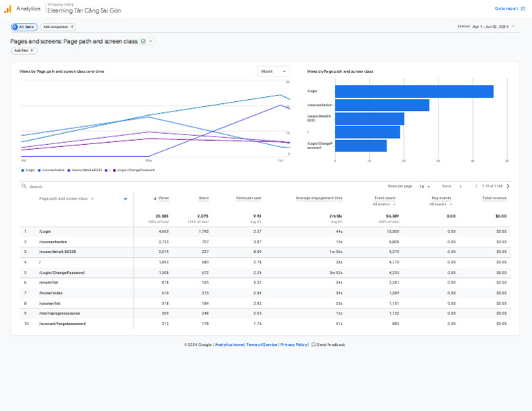 3. Report Page Links | PDF
