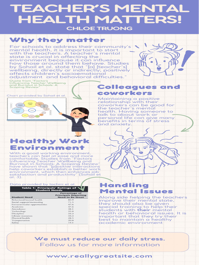 Teacher's Mental Health Matters | PDF | Well Being | Mental Health
