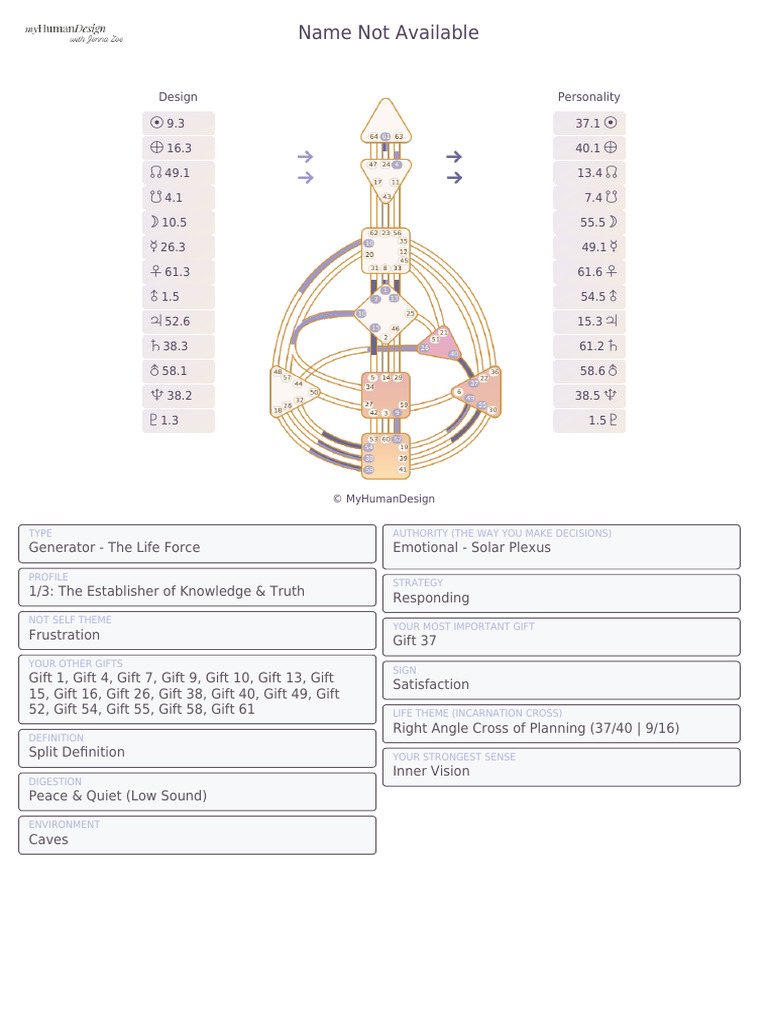 Myhumandesign Chart | PDF | Psychology | Psychological Concepts