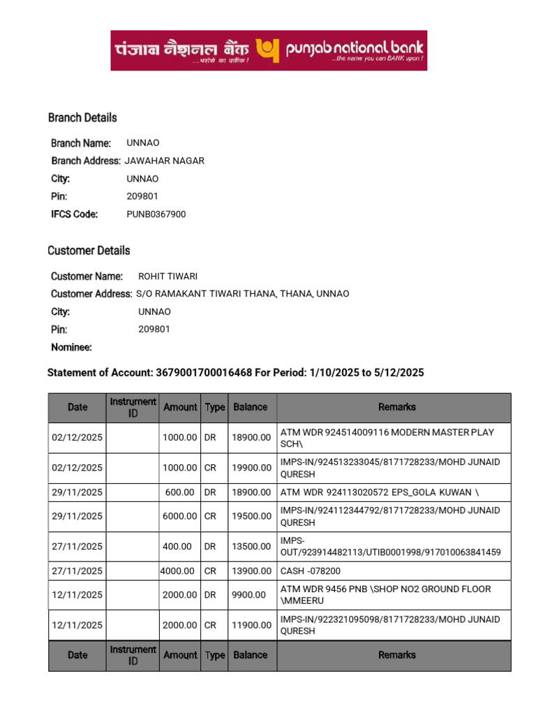 STAT PNB | PDF | Banks | Banking