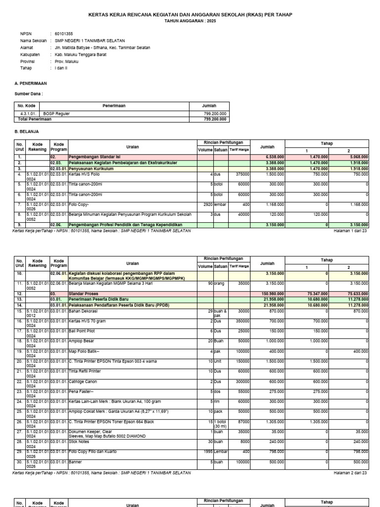 RKAS SMP Negeri 1 Tanimbar Selatan 2025 | PDF