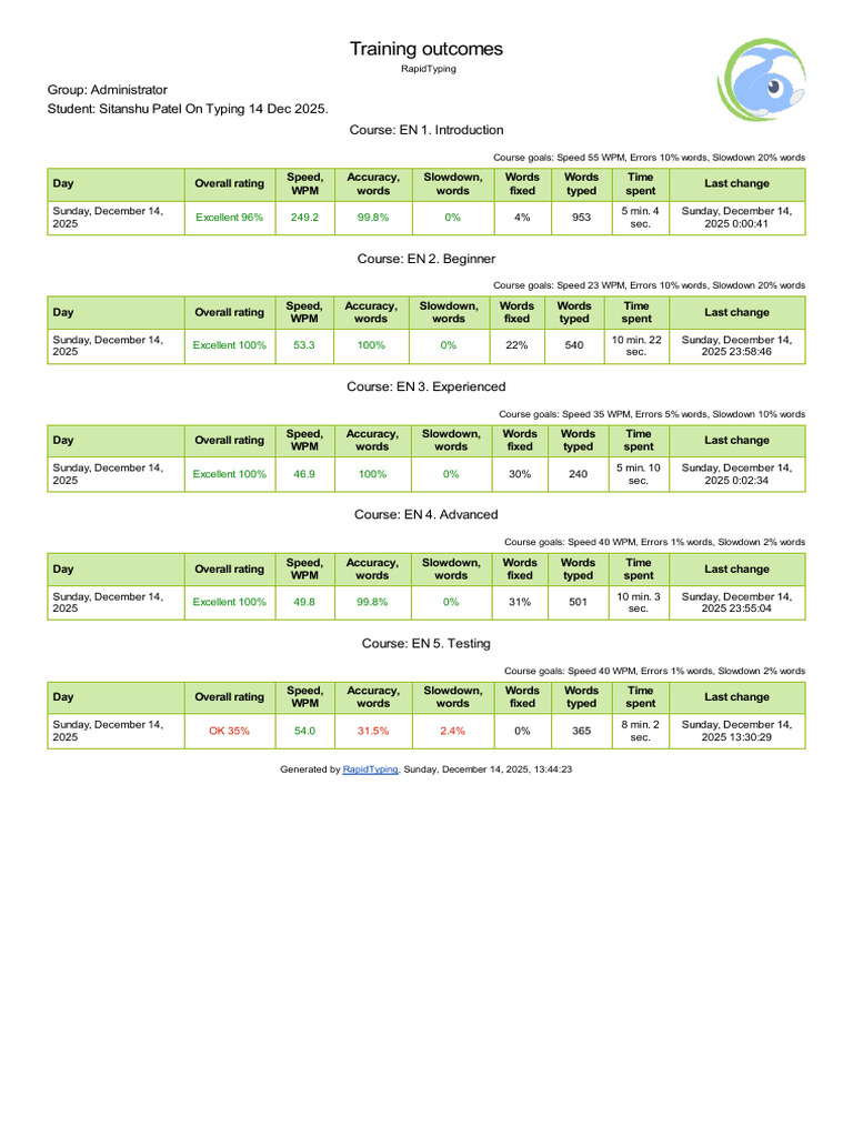 Typing Course Progress Report | PDF | Computer Science | Components