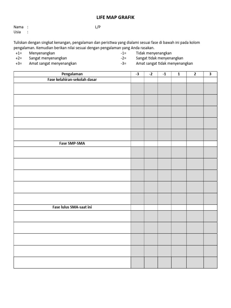 Lifemap PDF | PDF