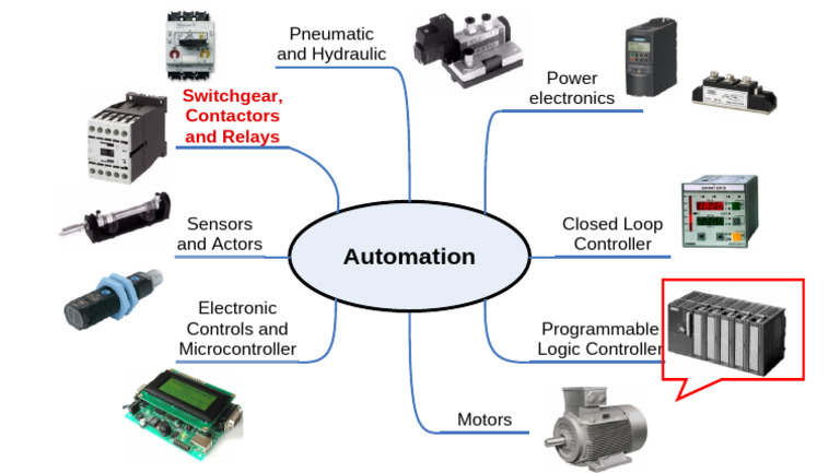 Automation and Control Systems Overview | PDF
