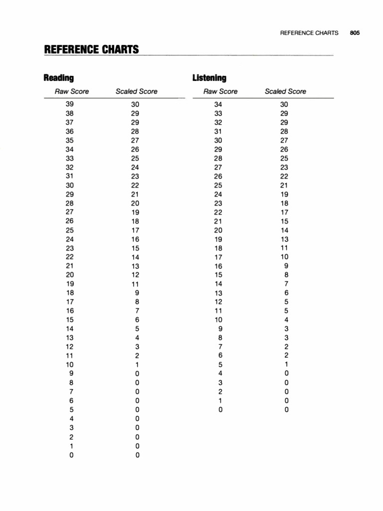 TOEFL Score Conversion Reference Guide | PDF | Test Of English As A ...