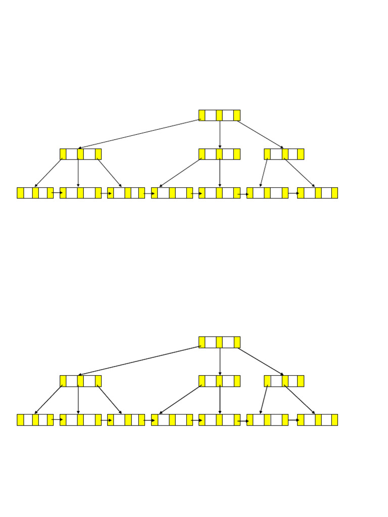 B+-Tree Operations with Part# Values | PDF
