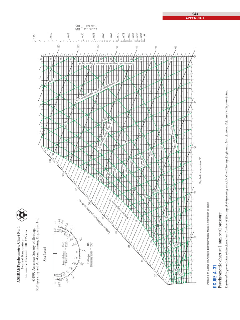 ASHRAE Psychrometric Chart Overview | PDF | Meteorology | Applied And ...