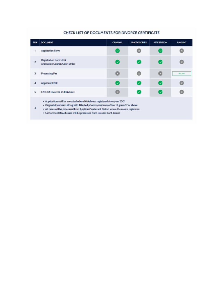DVC Documents Check List Updated | PDF