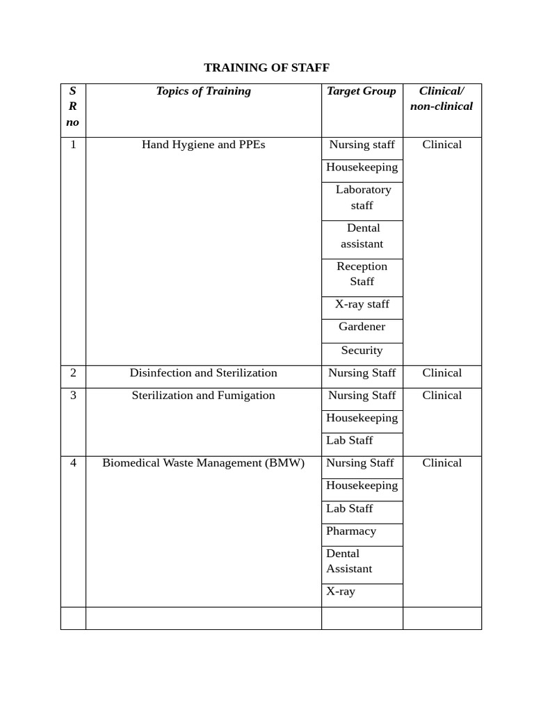 Training of Staff - Kashyap k V | PDF | Medical Imaging | Nursing