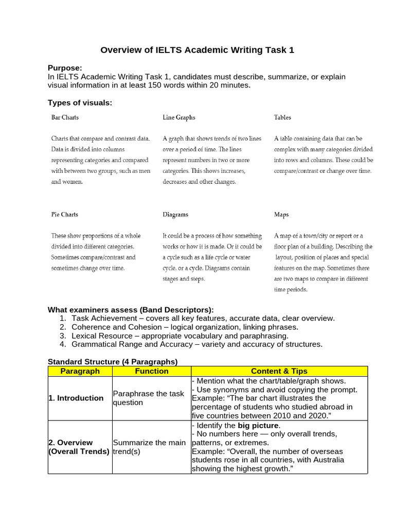 Overview of IELTS Academic Writing Task 1 - Graphs | PDF | Pie Chart ...