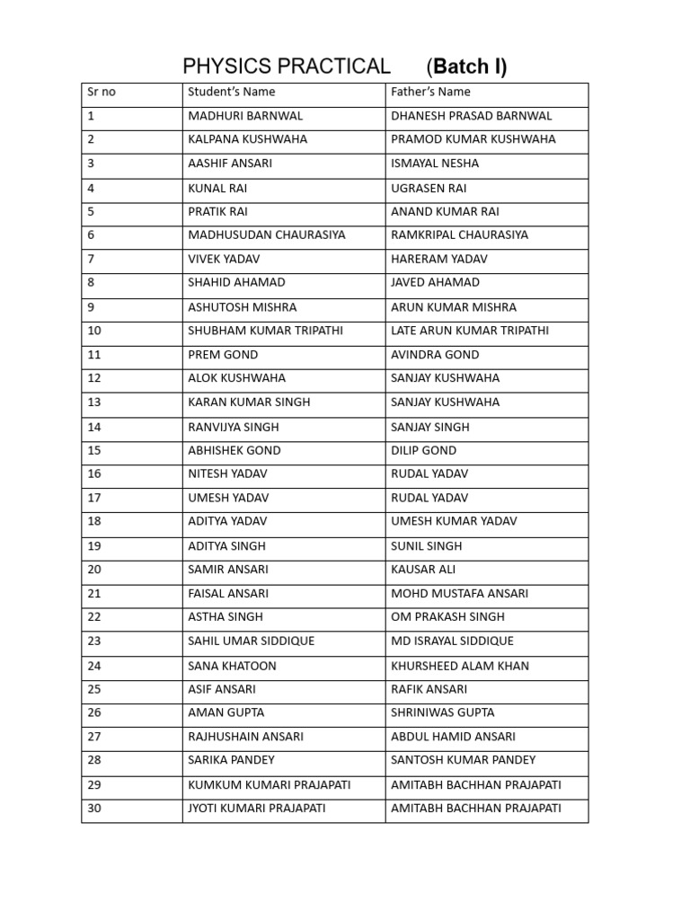 Physics Practical Batch Records | PDF