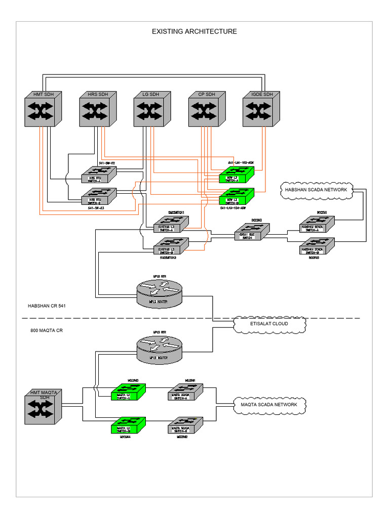 SCADA Network Migration Method Statement | PDF