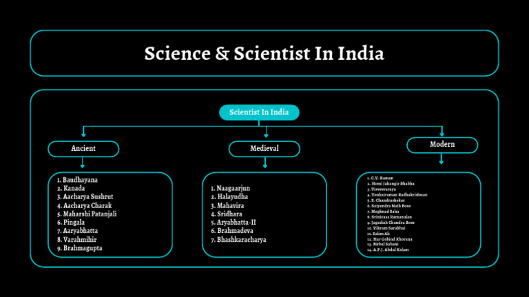 Notable Scientists in India Through Ages | PDF