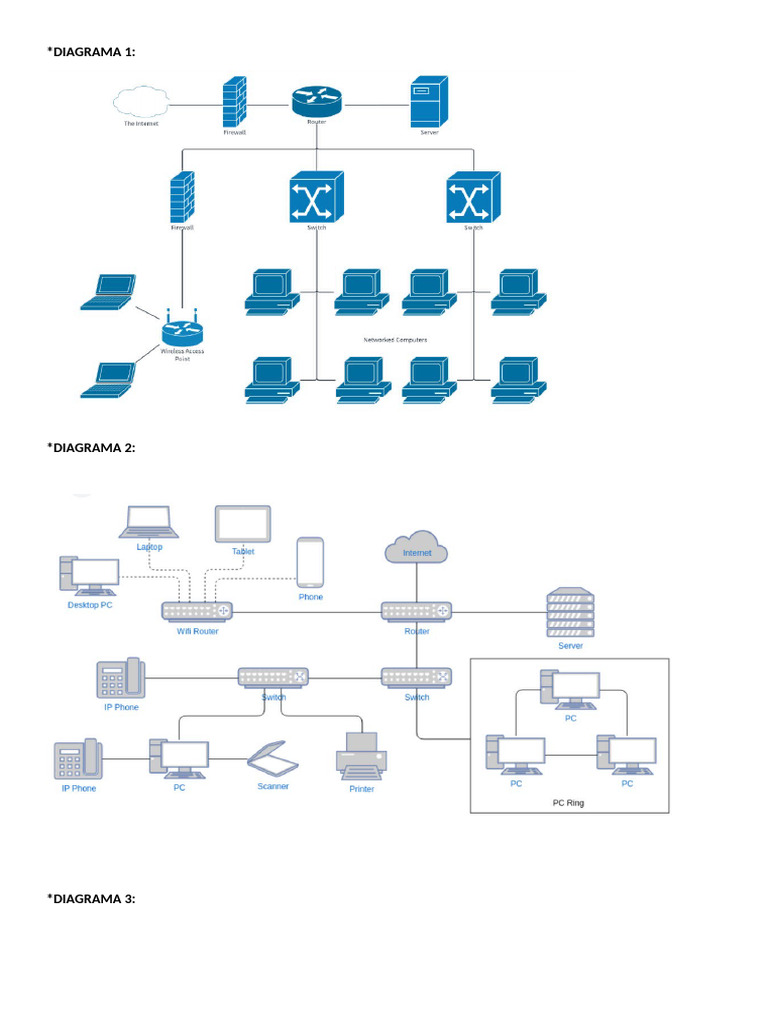 Diagramas de Red 2 | PDF