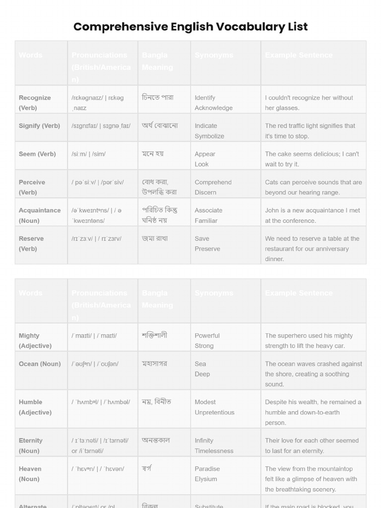 Vocabulary List Comprehensive | PDF