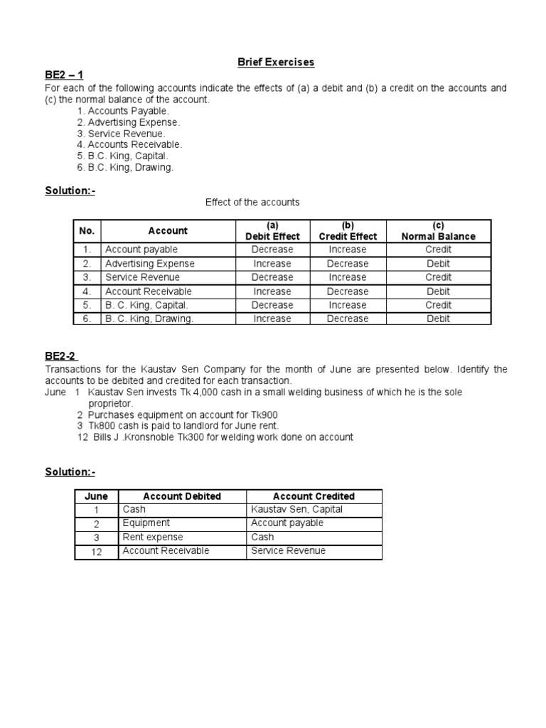 Is drawings a debit or credit? Leia aqui Is drawings a debit or credit on trial balance Fabalabse