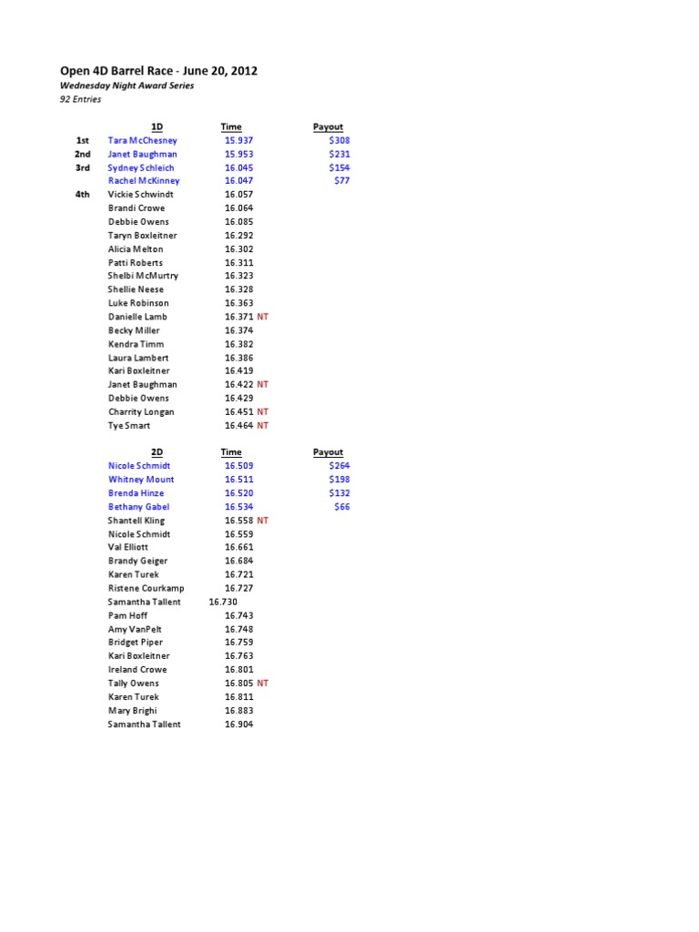 ChambersArena 06202012 | PDF | Sports & Recreation