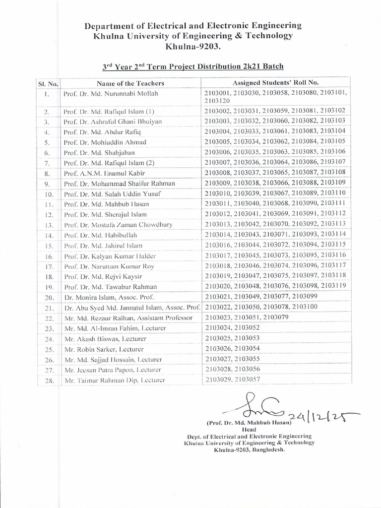 Project Distribution 2k21 Batch | PDF