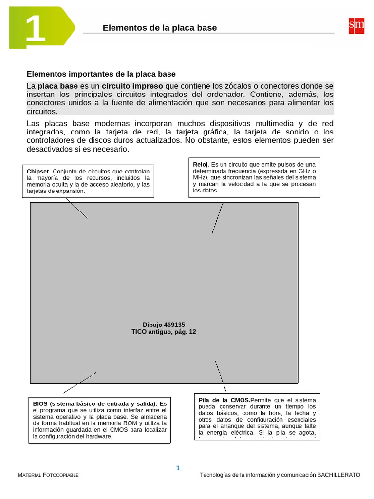 Elementos y tipos de placas base | PDF | Hardware de la computadora ...