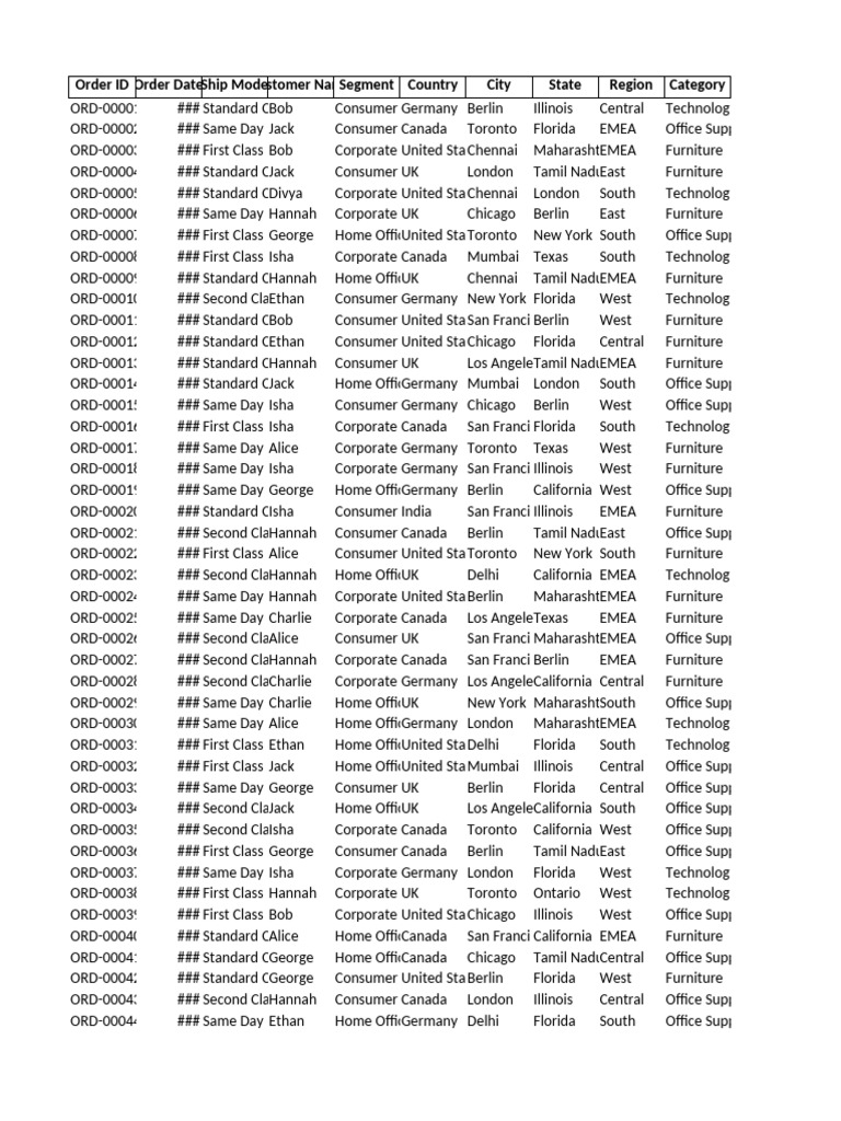 Order Data and Product Sales Summary | PDF