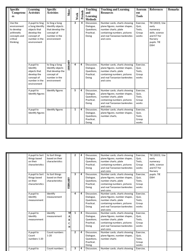 Nursery Numeracy and ICT Curriculum Guide | PDF | Information And ...