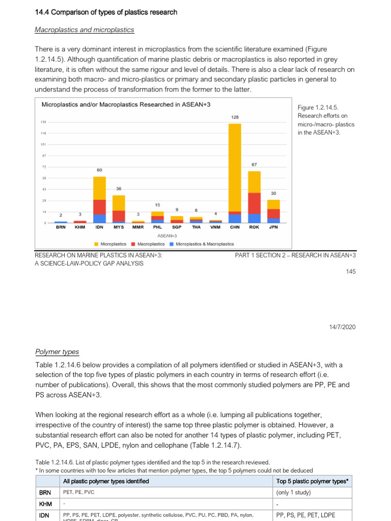Types of Plastics Research | PDF | Polyethylene | Plastic