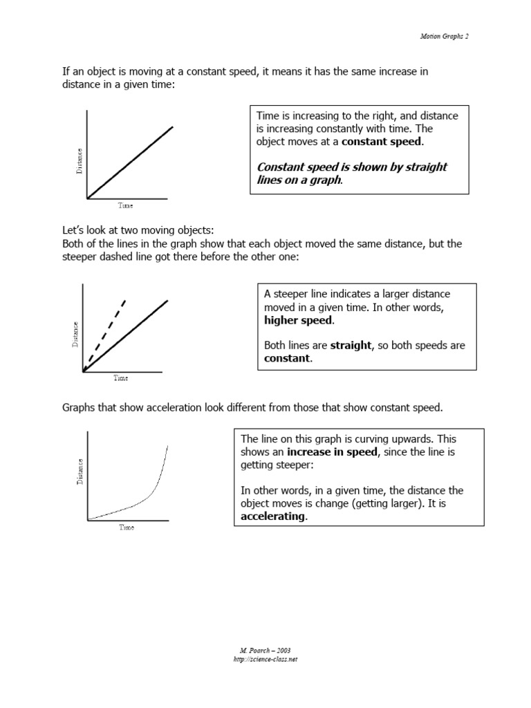 Understanding Motion Graphs and Speed | PDF