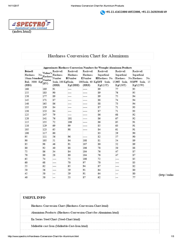 Aluminium Hardness Conversion Chart | PDF | Tests | Transition Metals